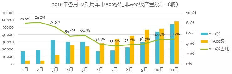 2019年中國電動車產業八大預測