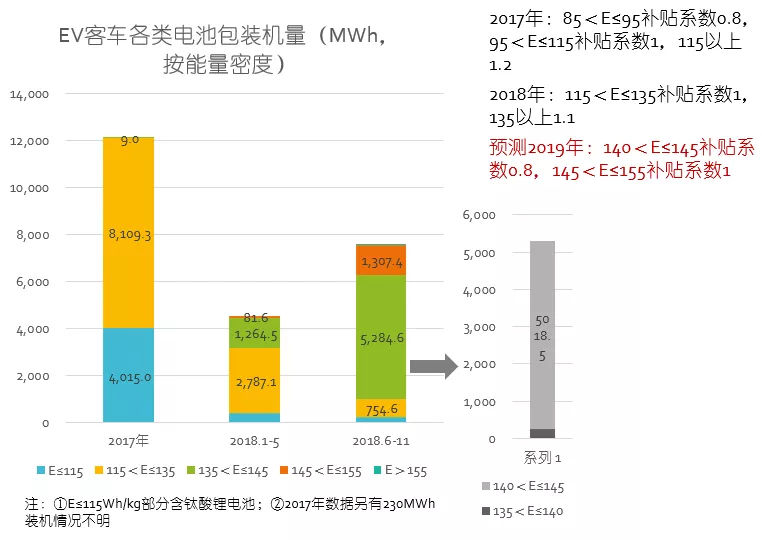 2019年中國(guó)電動(dòng)車(chē)產(chǎn)業(yè)八大預(yù)測(cè) 2019年中國(guó)電動(dòng)車(chē)產(chǎn)業(yè)八大預(yù)測(cè)