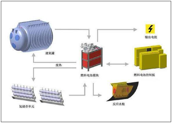中國AIP潛艇為何暫棄燃料電池 實際應用有難度不適合