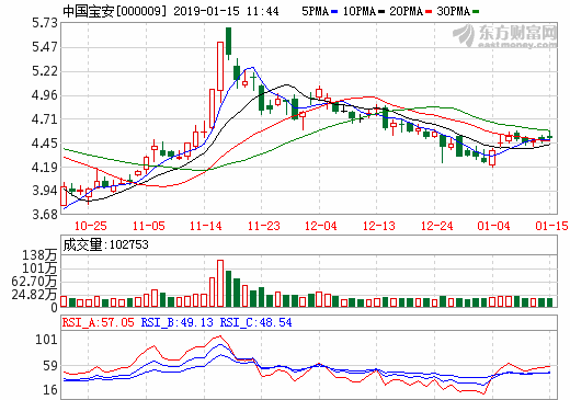 中國(guó)寶安擬投7.77億擴(kuò)產(chǎn)負(fù)極材料 另投7.33億加碼石墨采礦及深加工 中國(guó)寶安擬投7.77億擴(kuò)產(chǎn)負(fù)極材料 另投7.33億加碼石墨采礦及深加工