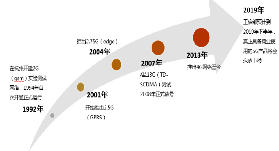 5G提振消費類電池市場？2019年中國手機鋰電池需求或達12.16GWh