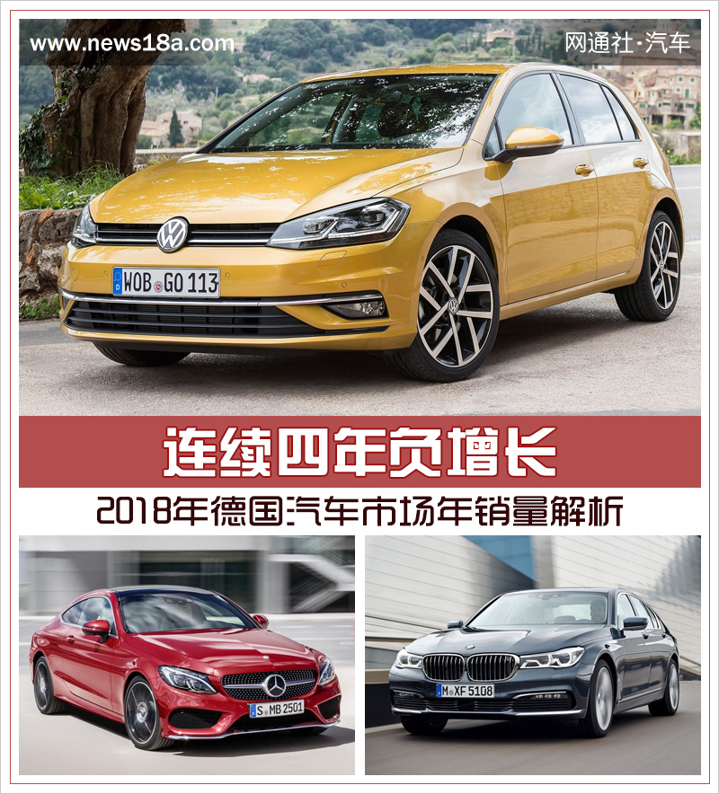 德國汽車市場連續四年負增長 新能源車型將成新增長點