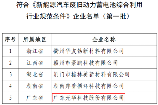 符合《新能源汽車廢舊動力蓄電池綜合利用行業規范條件》企業名單（第一批）