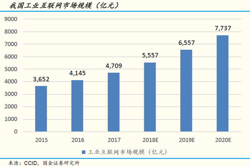 5G商用首單落地 邊緣計算有望成為下一個風口！