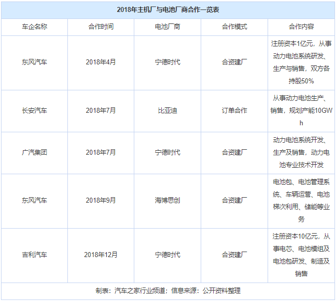 主機廠與電池廠商的“捆綁游戲”