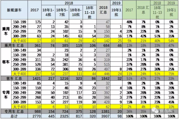 新能源車?yán)m(xù)航里程