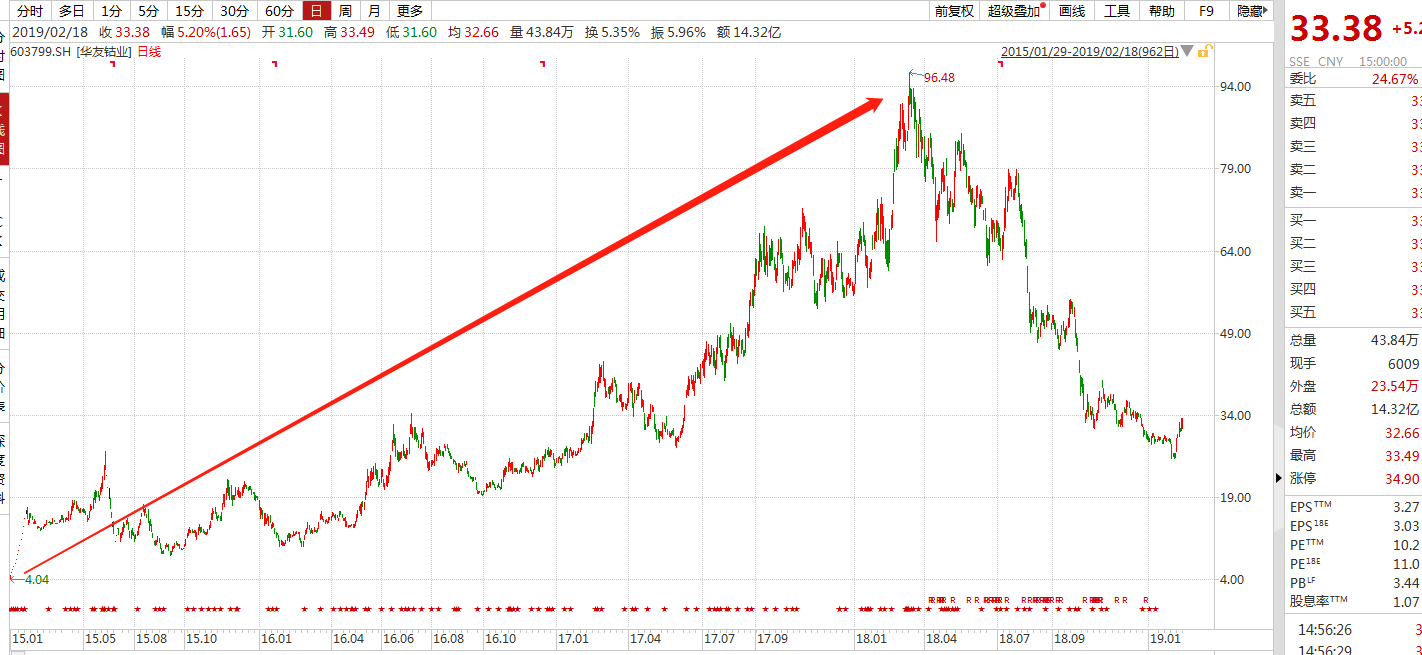 逃不開的周期力量:瘋狂后的鋰鈷終將沉寂 逃不開的周期力量:瘋狂后的鋰鈷終將沉寂
