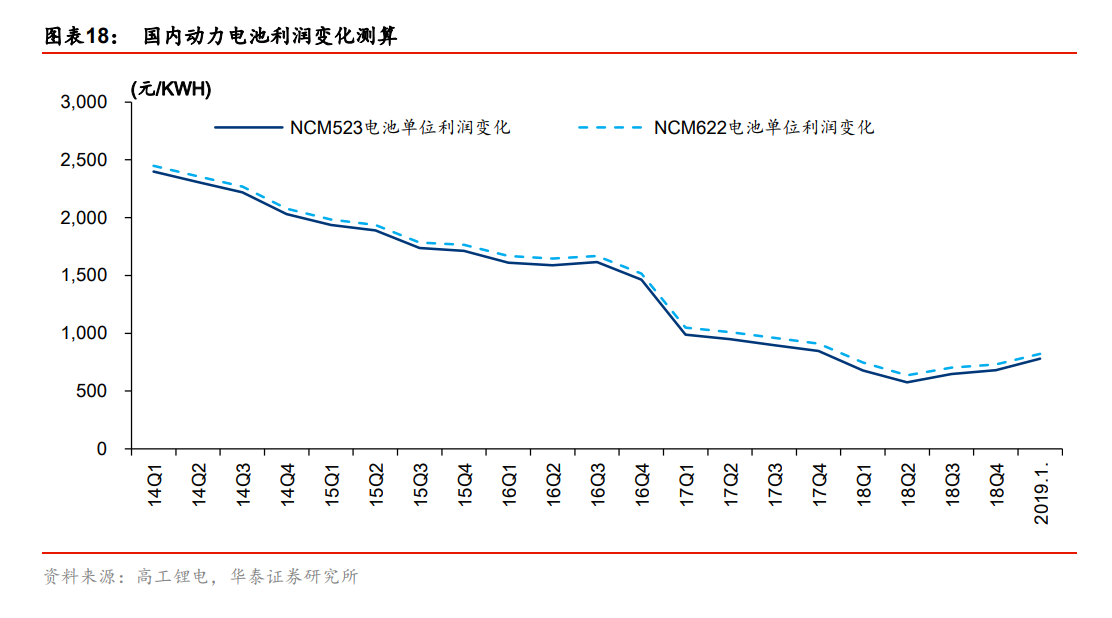 逃不開的周期力量:瘋狂后的鋰鈷終將沉寂 逃不開的周期力量:瘋狂后的鋰鈷終將沉寂