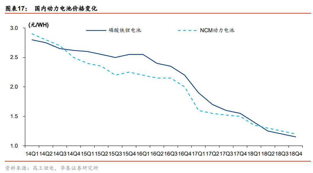 逃不開的周期力量:瘋狂后的鋰鈷終將沉寂 逃不開的周期力量:瘋狂后的鋰鈷終將沉寂