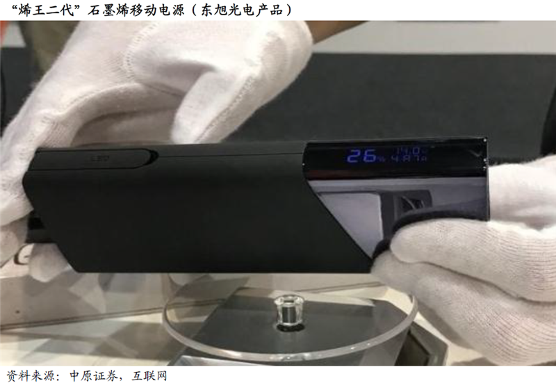 滲透率和使用量提升 石墨烯有望迎來爆發(fā)式增長