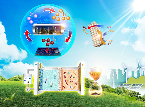 大連化物所鋅碘單液流電池研究取得進(jìn)展