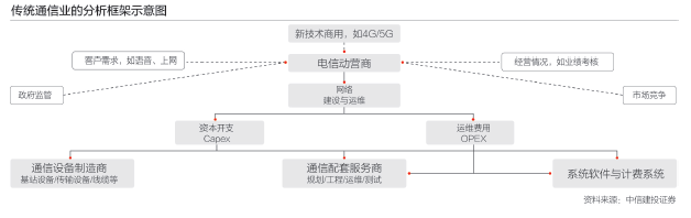運營商跑馬圈地 激戰(zhàn)5G試點城市