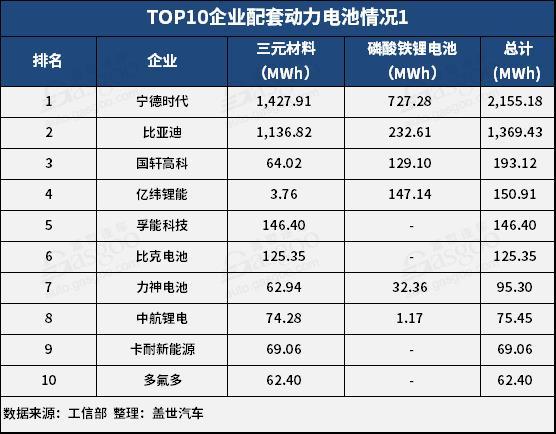 產量，1月動力電池裝機量