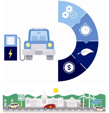 “汽車下鄉(xiāng)”政策重啟 新能源汽車迎來新“風口”？