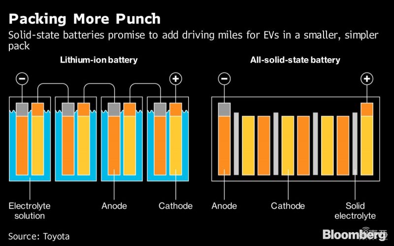 中日韓動力電池攻陷歐洲！德法：學習中國，彎道超車