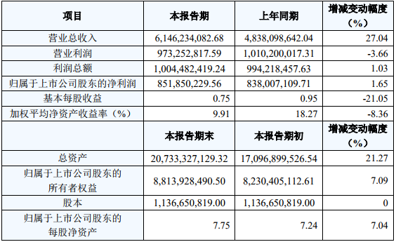 國軒高科2018年度主要財務數據和指標(單位:元) 國軒高科2018年度主要財務數據和指標(單位:元)