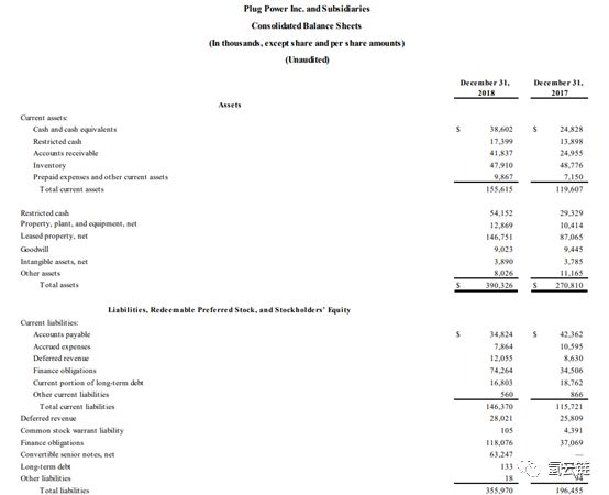 燃料電池巨頭發(fā)財報 誰能主導氫能的商業(yè)模式?