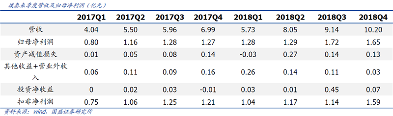 產(chǎn)能建設(shè)穩(wěn)步推進(jìn) 璞泰來業(yè)績有望迎來加速期