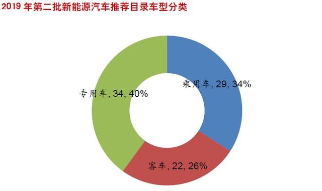 純電動銷量或跌50% 車企重新追捧磷酸鐵鋰電池 純電動銷量或跌50% 車企重新追捧磷酸鐵鋰電池