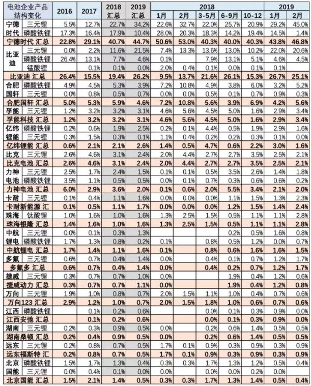 主力電廠家產(chǎn)品結(jié)構(gòu) 主力電廠家產(chǎn)品結(jié)構(gòu)