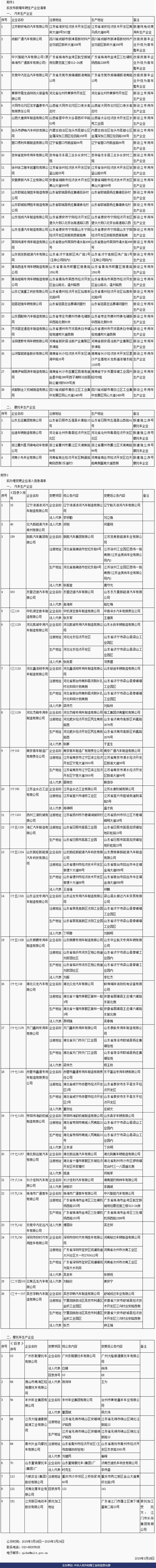 第318批道路機(jī)動(dòng)車輛新產(chǎn)品公示 269款新能源汽車申報(bào)