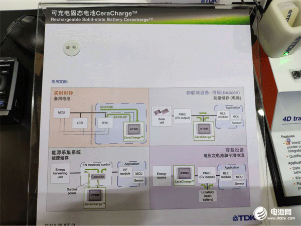 固態(tài)電池 固態(tài)電池