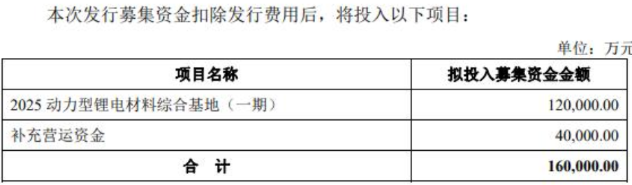 2025動力型鋰電材料綜合基地(一期) 2025動力型鋰電材料綜合基地(一期)