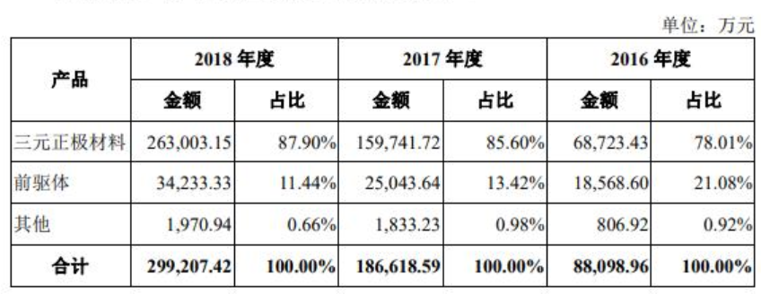 容百科技 容百科技