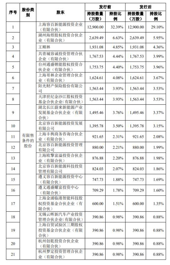 容百科技 容百科技