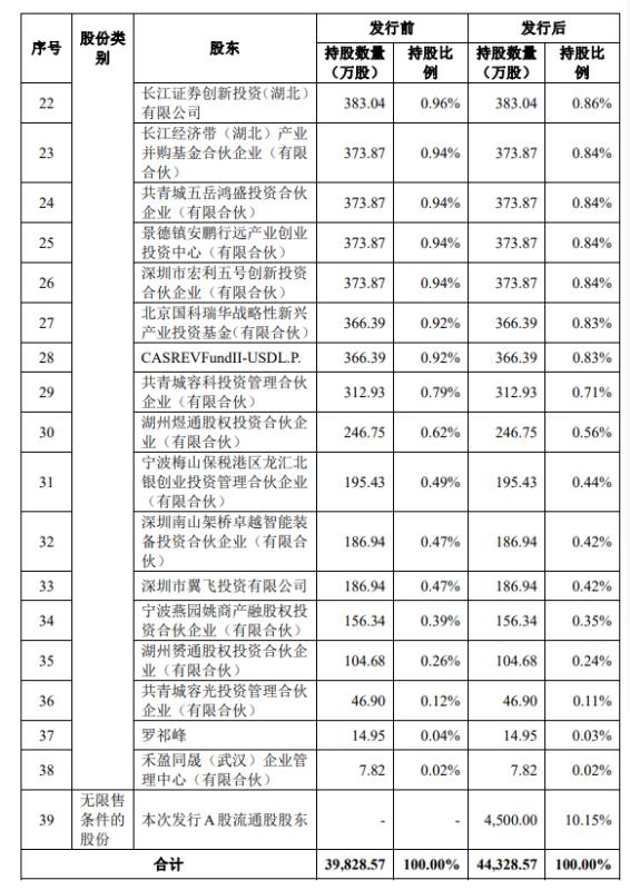 容百科技 容百科技