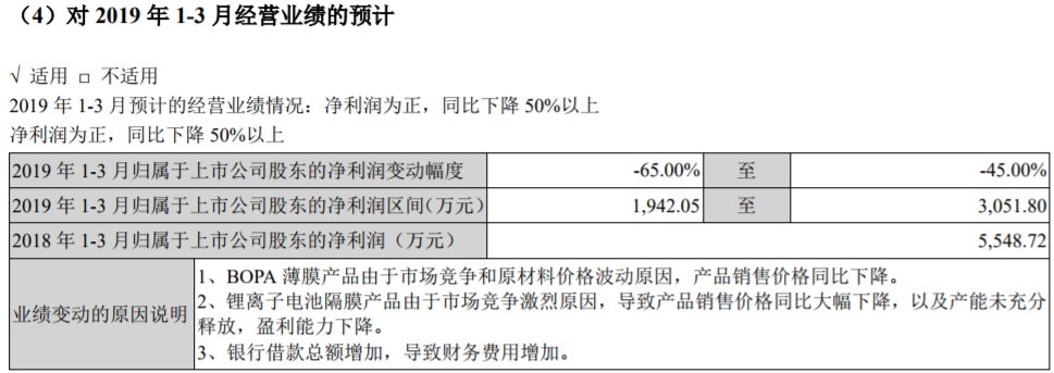 州明珠發(fā)布2019年一季度業(yè)績預(yù)告