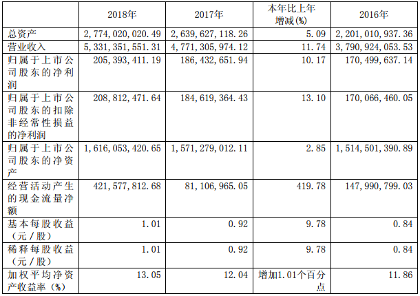 石大勝華 石大勝華