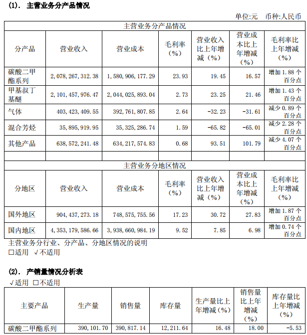 石大勝華 石大勝華