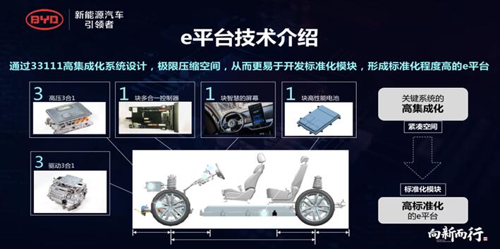 新能源車補貼退坡超50%  對比亞迪是長期利好？