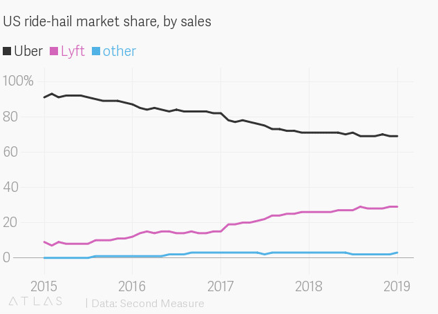 電動滑板車 電動滑板車