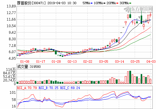 驅動力升級 氫燃料電池概念強勢不減