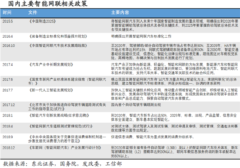 智能駕駛產業三大變化 催生這個行業的增量機會 智能駕駛產業三大變化 催生這個行業的增量機會