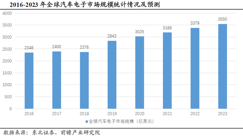 智能駕駛產業三大變化 催生這個行業的增量機會 智能駕駛產業三大變化 催生這個行業的增量機會