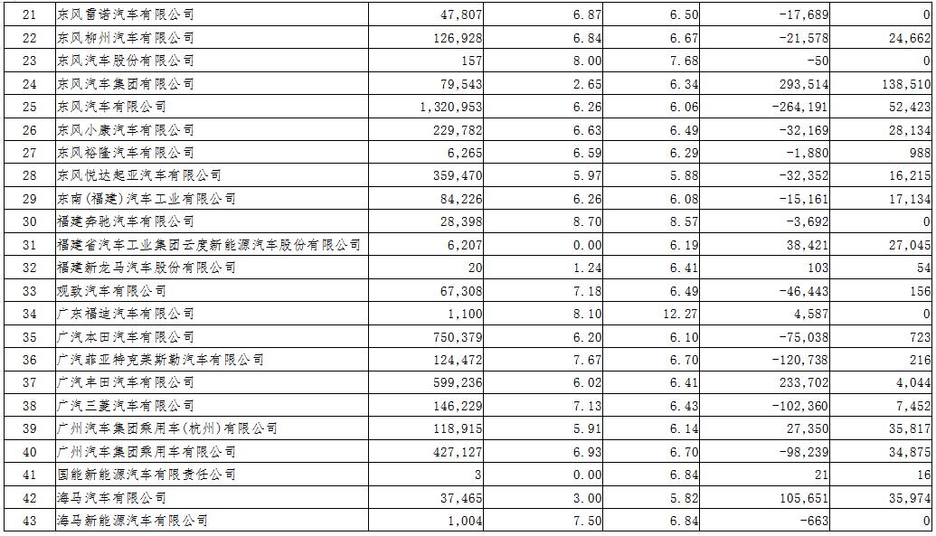 2018年度境內(nèi)乘用車生產(chǎn)企業(yè)平均燃料消耗量與新能源汽車積分情況