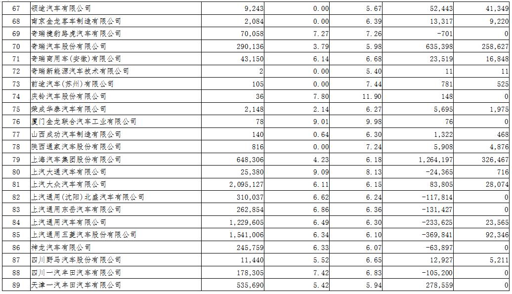 2018年度境內(nèi)乘用車生產(chǎn)企業(yè)平均燃料消耗量與新能源汽車積分情況
