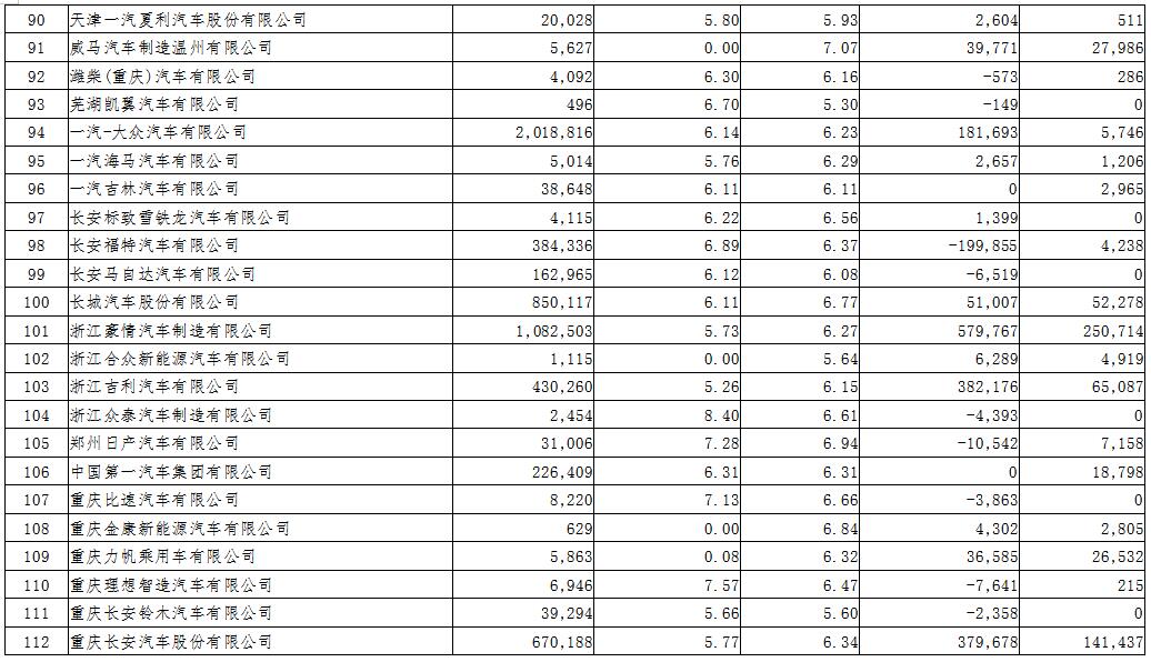 2018年度境內(nèi)乘用車生產(chǎn)企業(yè)平均燃料消耗量與新能源汽車積分情況