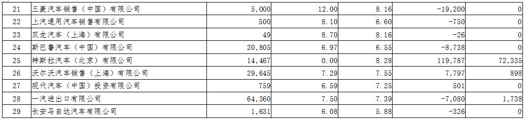 2018年度進(jìn)口乘用車供應(yīng)企業(yè)平均燃料消耗量與新能源汽車積分情況