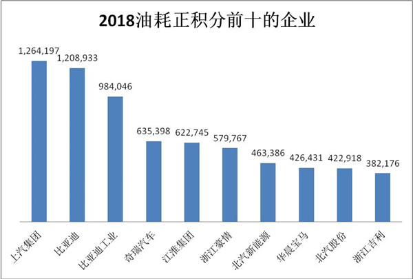 關于2018年度乘用車企業平均燃料消耗量與新能源汽車積分情況的公示