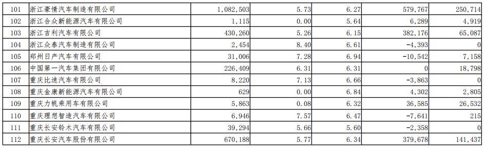2018年度境內乘用車生產企業平均燃料消耗量與新能源汽車積分情況 2018年度境內乘用車生產企業平均燃料消耗量與新能源汽車積分情況