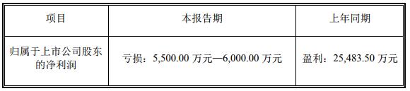 圖/寒銳鈷業 圖/寒銳鈷業