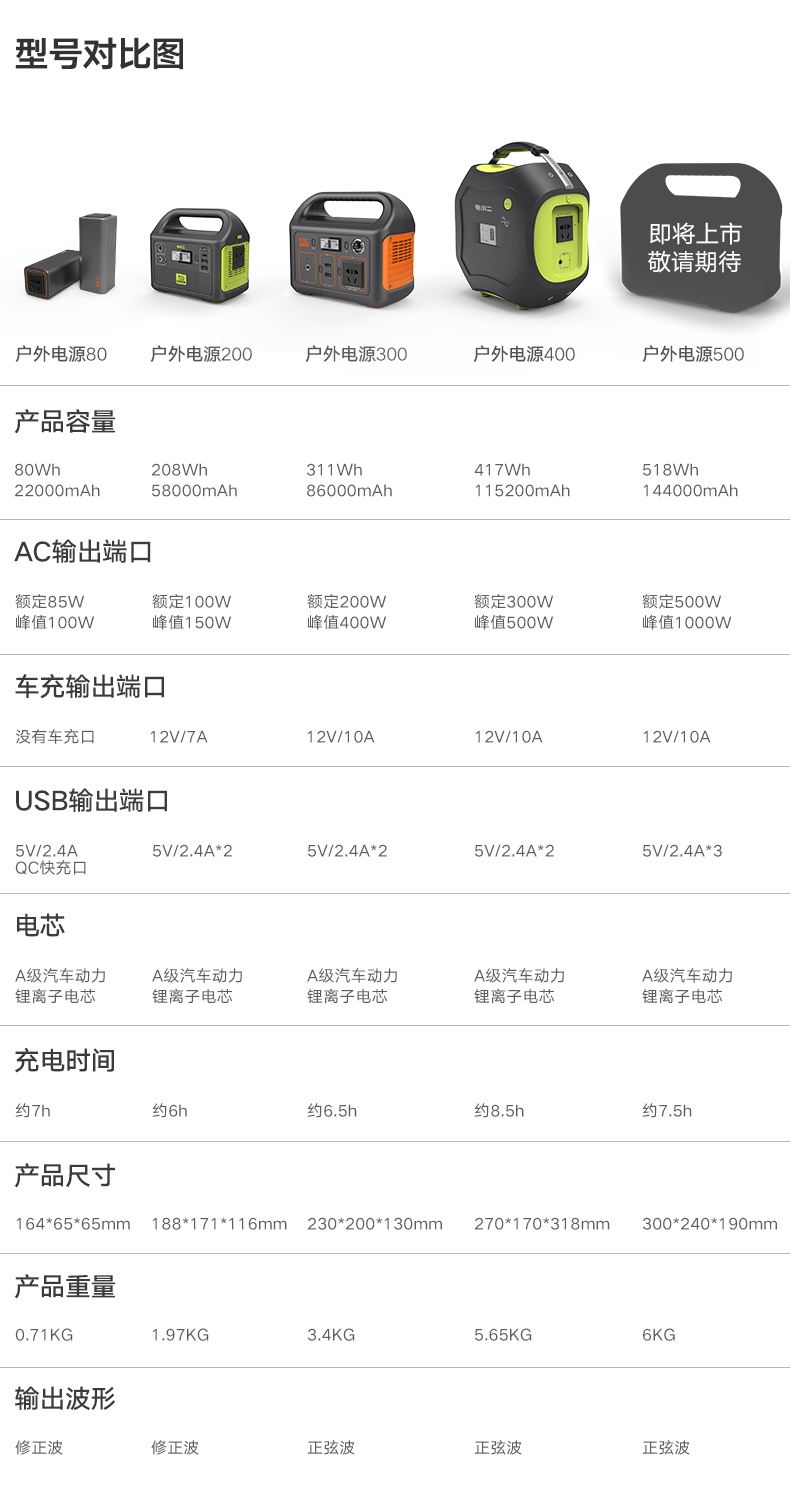 DXPOWER/電小二220V戶外移動電源：大功率大容量