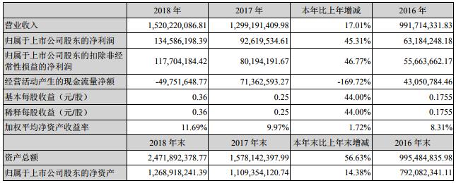 牽手多家車企布局電池回收 牽手多家車企布局電池回收