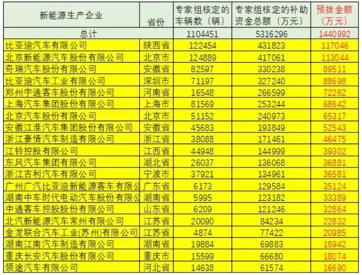 車補、樁補、交補 三補齊發助新能源車增長