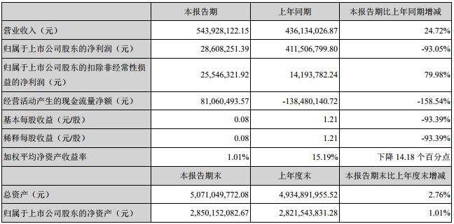 1556434107277339.png image.png