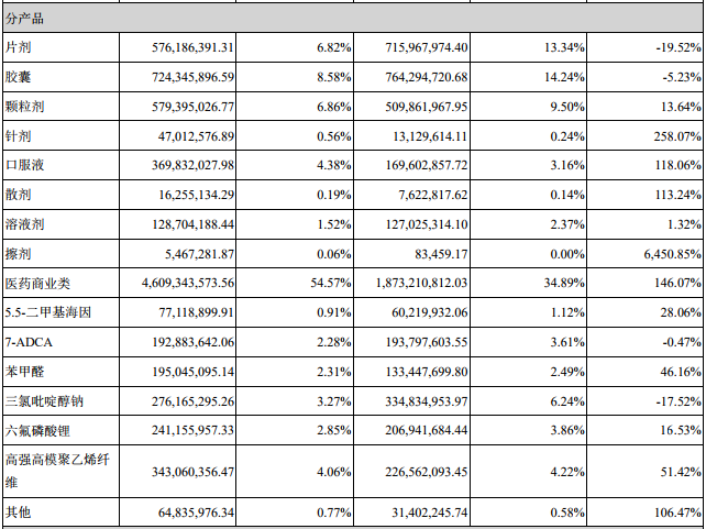 六氟磷酸鋰 六氟磷酸鋰